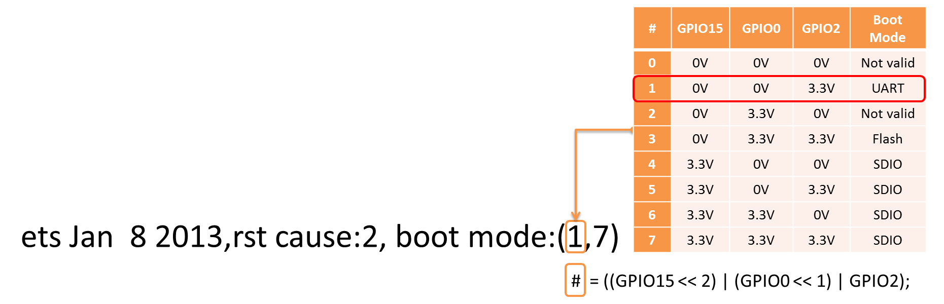 Decoding of boot mode